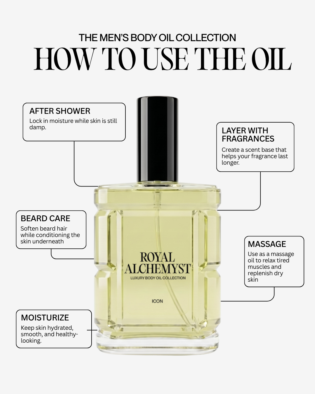 The Blueprint Body Oil -For Him